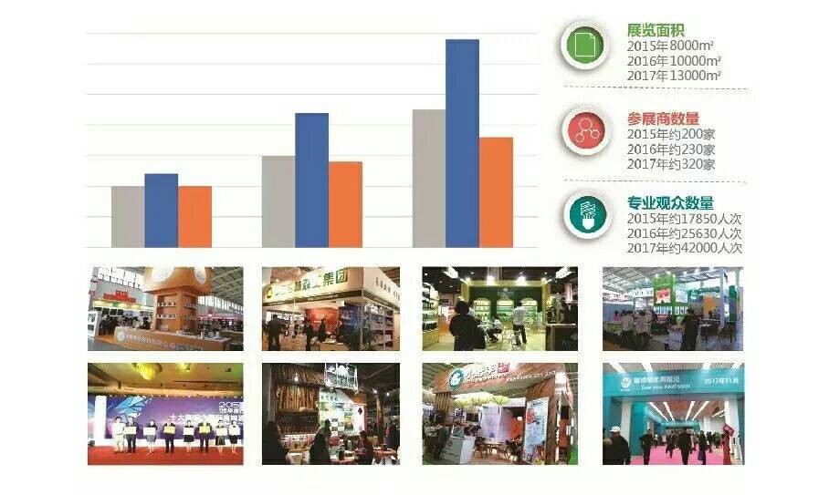 2018厦门国际高端饮品展
5.4-5.6 厦门思明区国际会展中心
和你相约！
