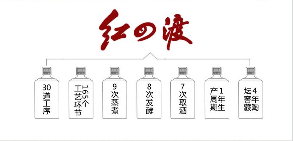 四渡赤水出奇兵。红四渡，为纪念革命先辈之长征精神；红四渡，茅台镇白酒之酱香典范。